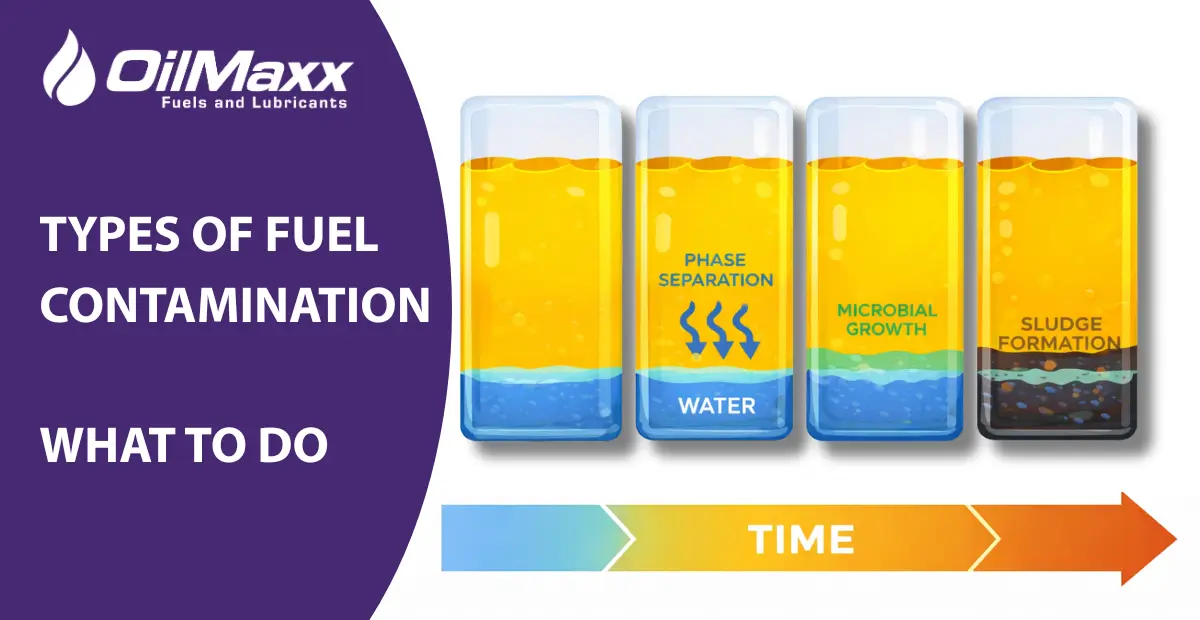 Fuel Contamination in Commercial Storage: Risks, Causes and Prevention